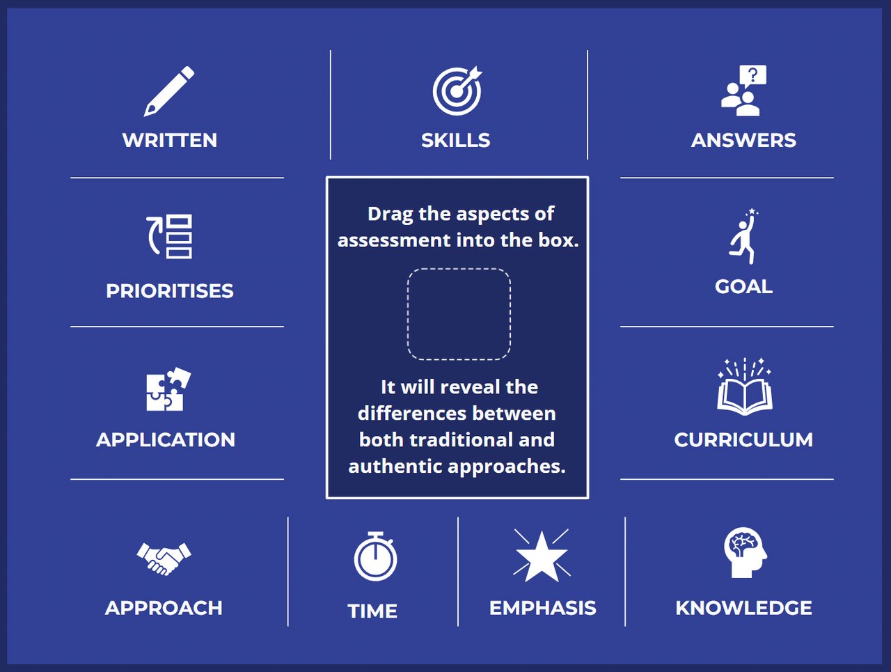 Authentic Assessment Toolkit interactive activity